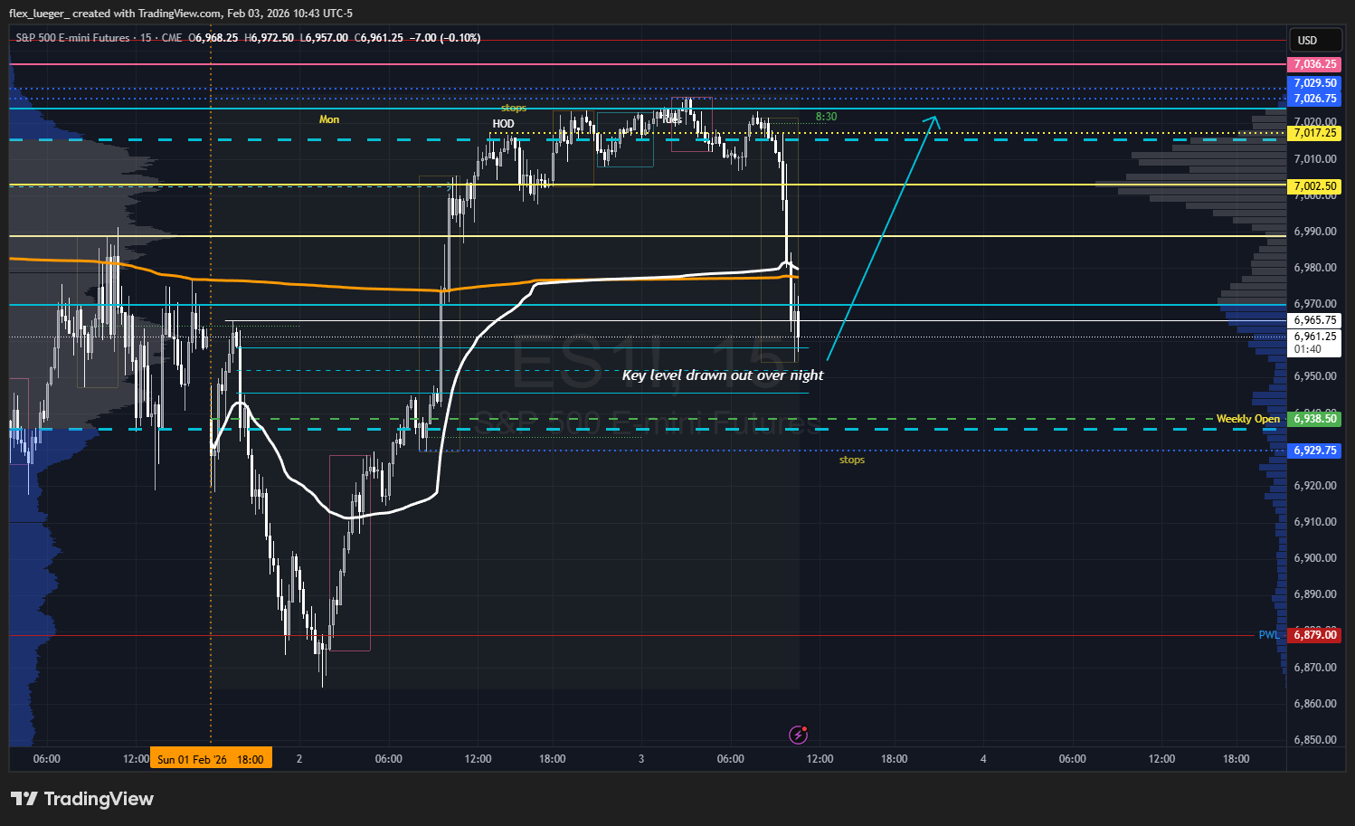 Pasted image 20260203104321.png