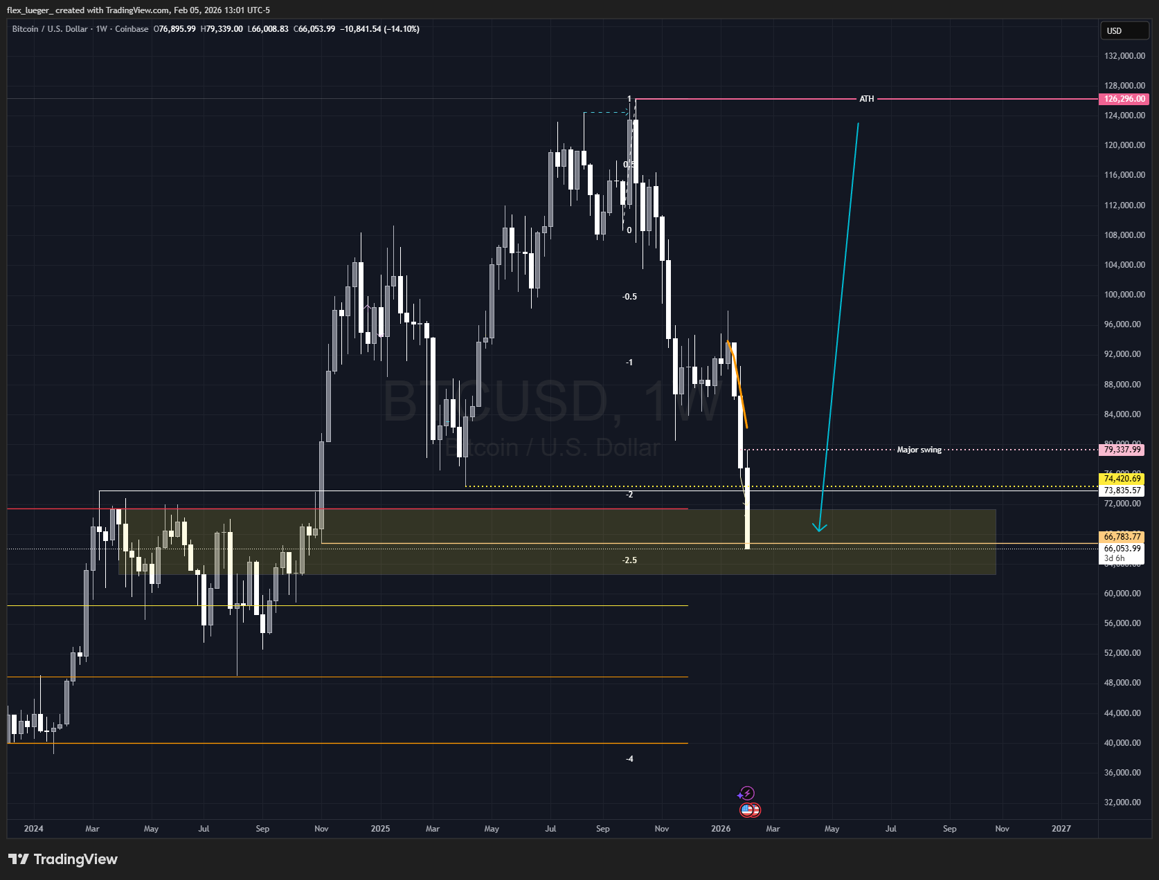 Pasted image 20260205130137.png