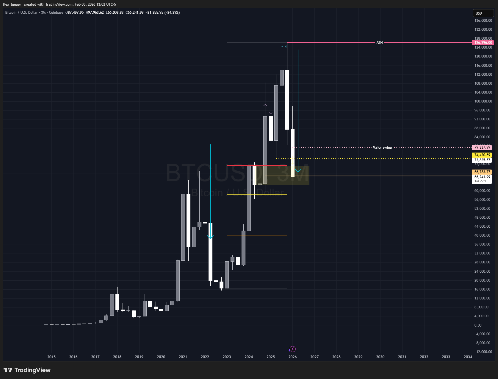 Pasted image 20260205130245.png