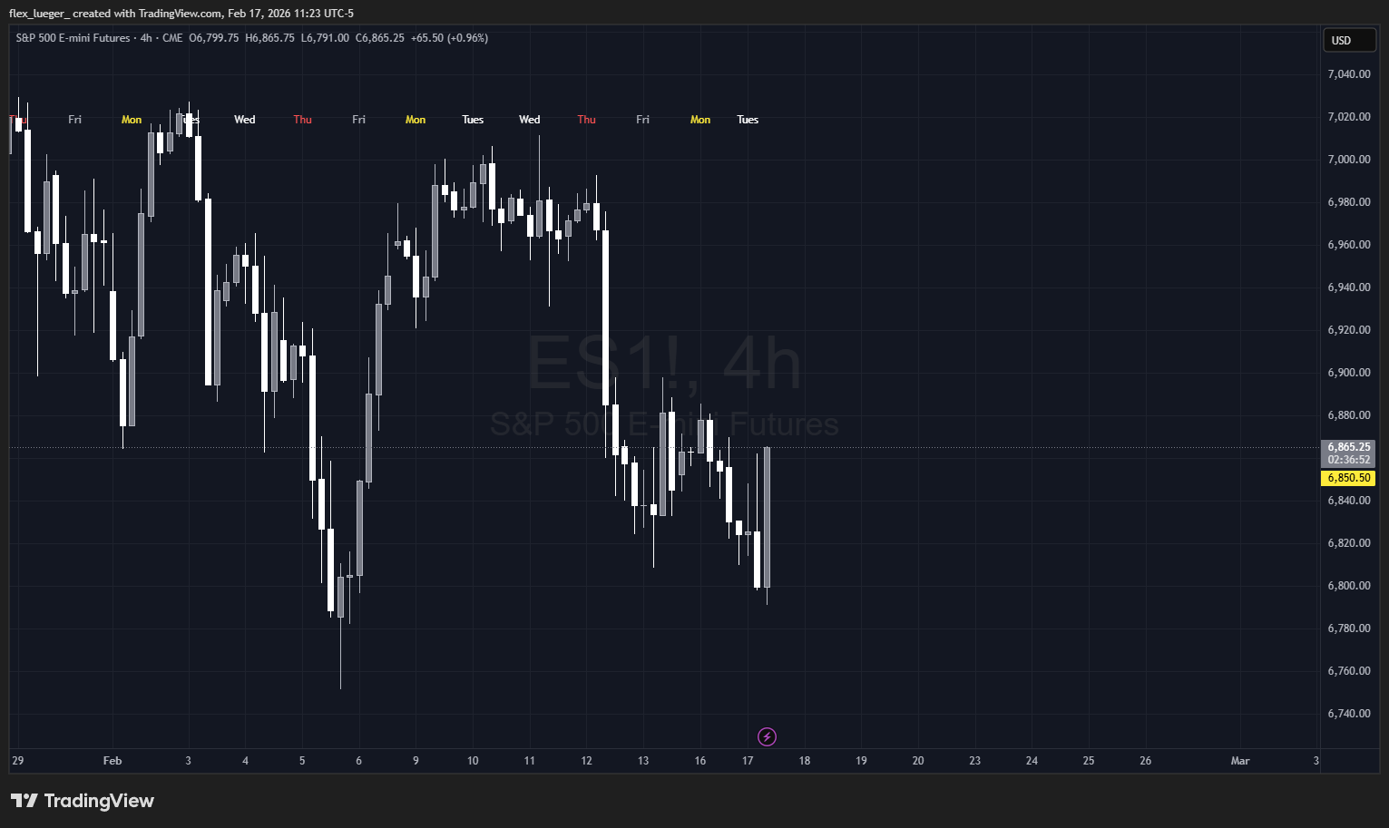 Pasted image 20260217112310.png